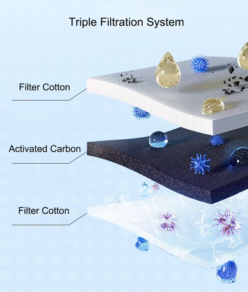 Automatic Cat Water Fountain with Filter | Silent Circulating Pet Water Dispenser | Anti-Dry Burning