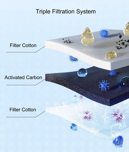 Automatic Cat Water Fountain with Filter | Silent Circulating Pet Water Dispenser | Anti-Dry Burning